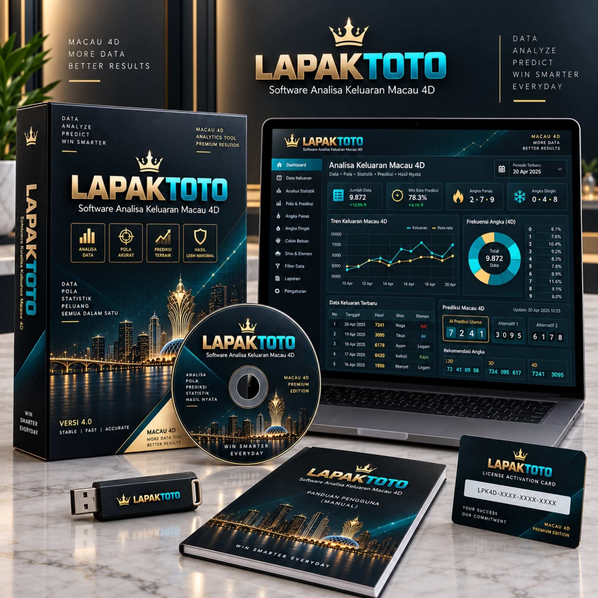 Dashboard sudah di design dengan baik dan dapat digunakan dengan nyaman